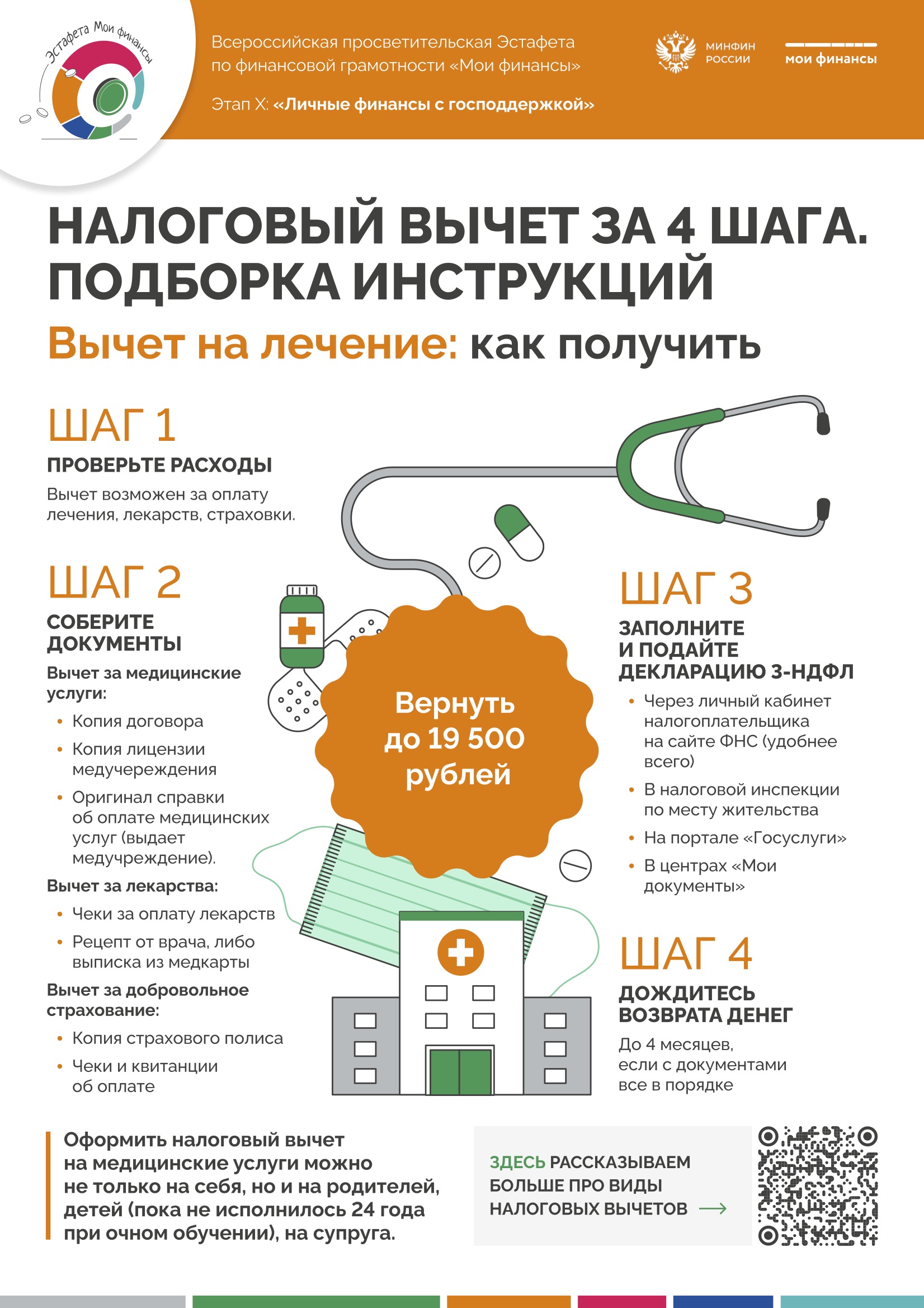 Всероссийская просветительская эстафетапо финансовой грамотности «Мои финансы»